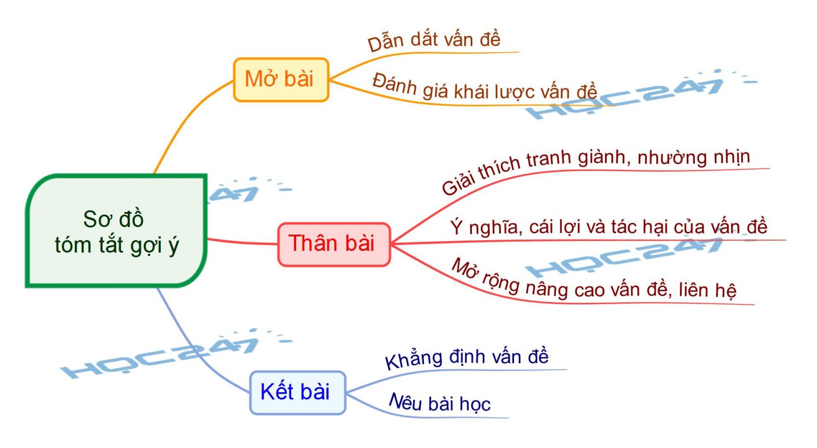 Tranh giành và nhường nhịn: Sự khác biệt và tầm quan trọng Gallery 1