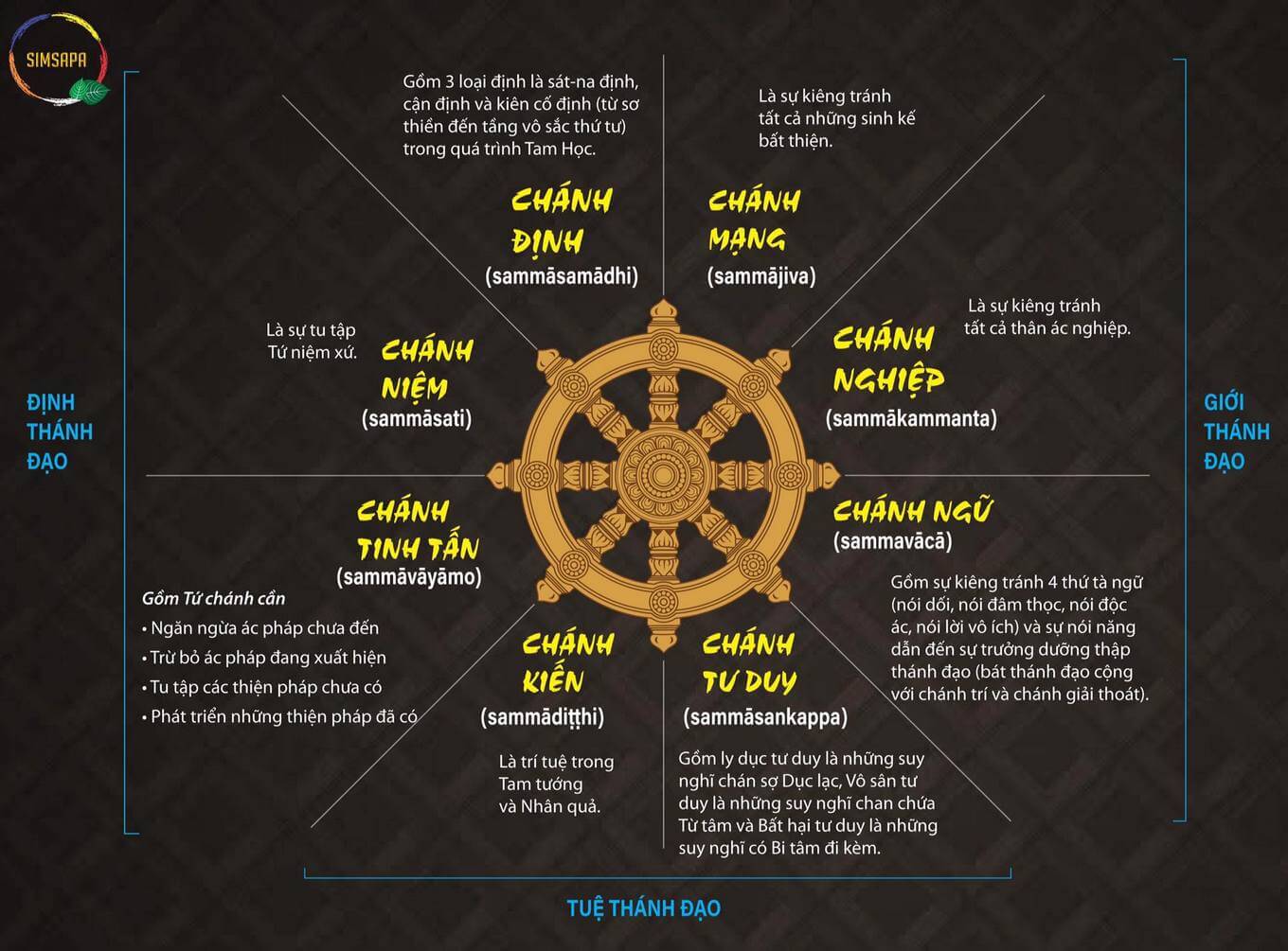 Tránh hay Chánh? Sử dụng từ nào cho đúng ngữ cảnh? Gallery 1