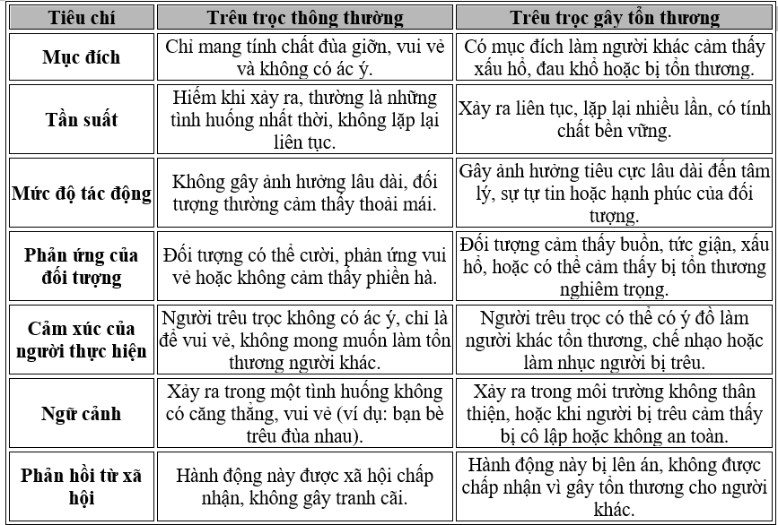 Trêu chọc hay trêu trọc? Gallery 1