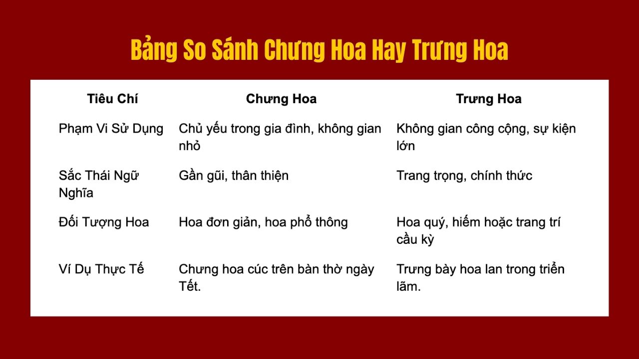 Trưng hoa hay chưng hoa? Gallery 1