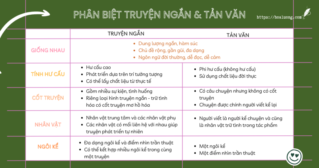 Truyện Đoản Là Gì? Gallery 2