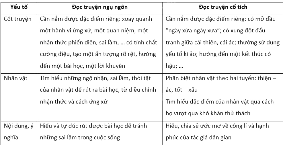 Thế nào là truyện ngụ ngôn? Gallery 2