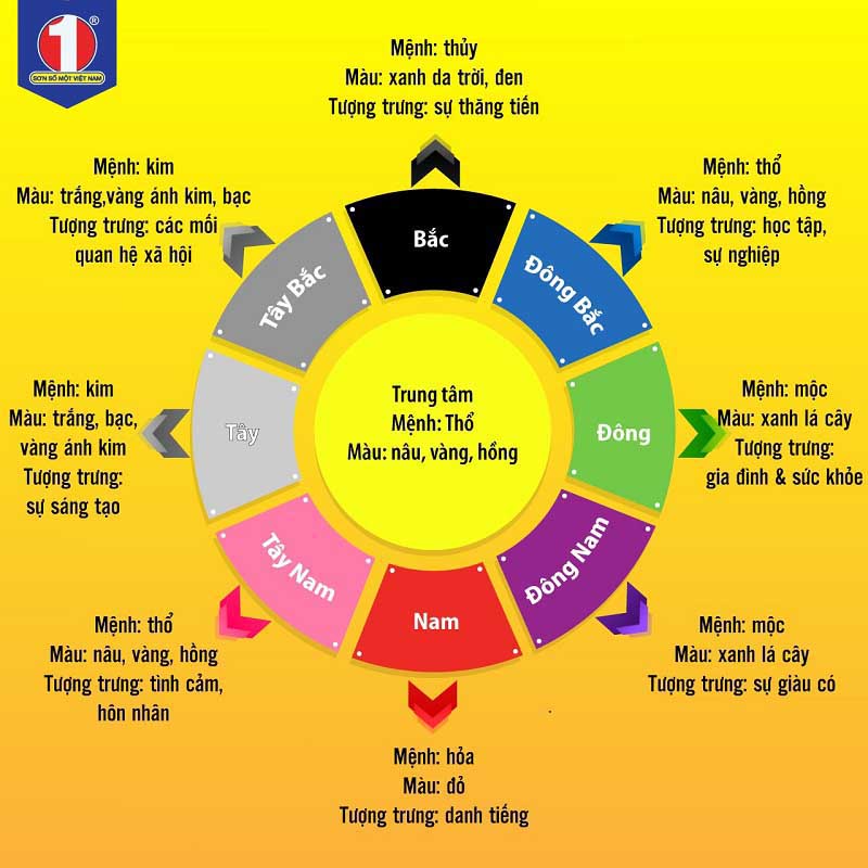 Trung Thuỷ hay Chung Thuỷ? Gallery 1