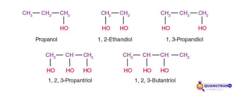 Phân biệt Ancol và Phenol Gallery 1