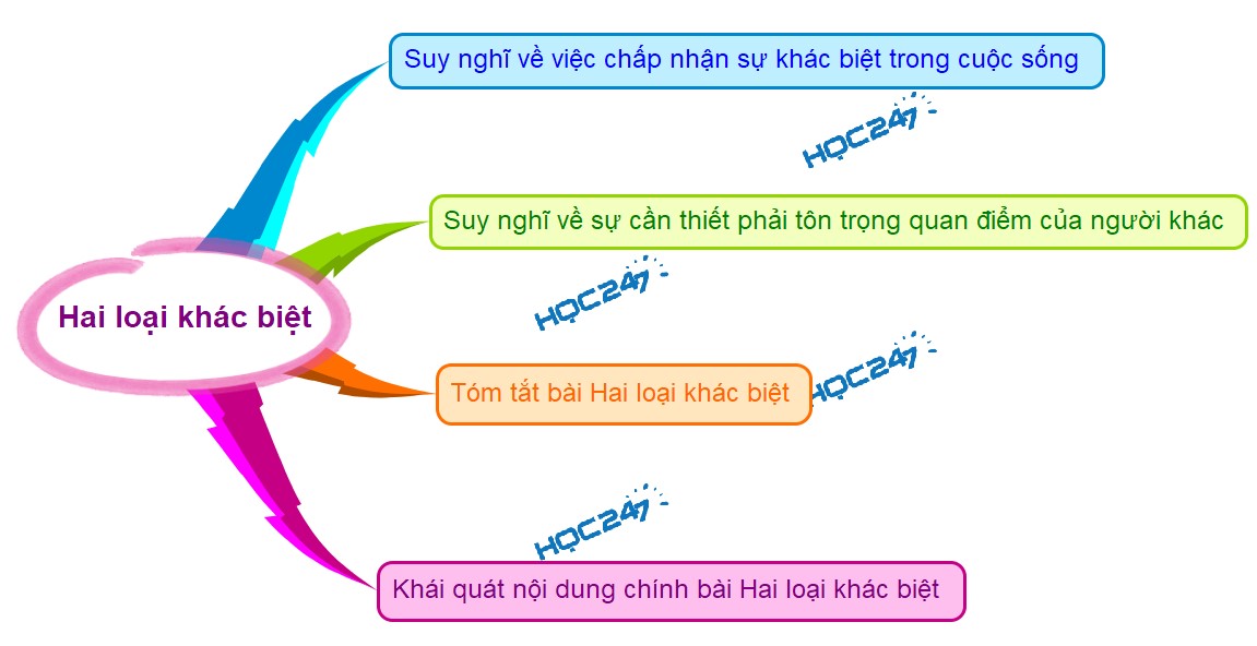 Hai Loại Khác Biệt Gallery 2