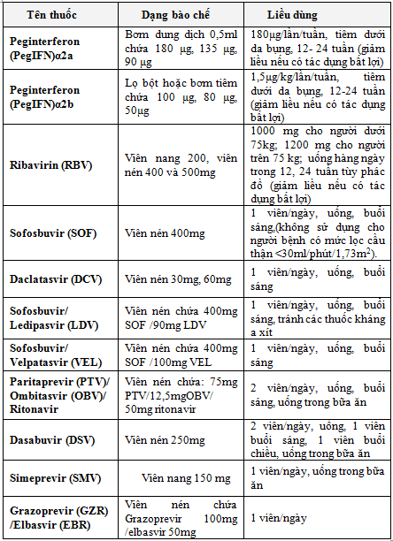 Viêm gan B và viêm gan siêu vi B có giống nhau không? Gallery 2