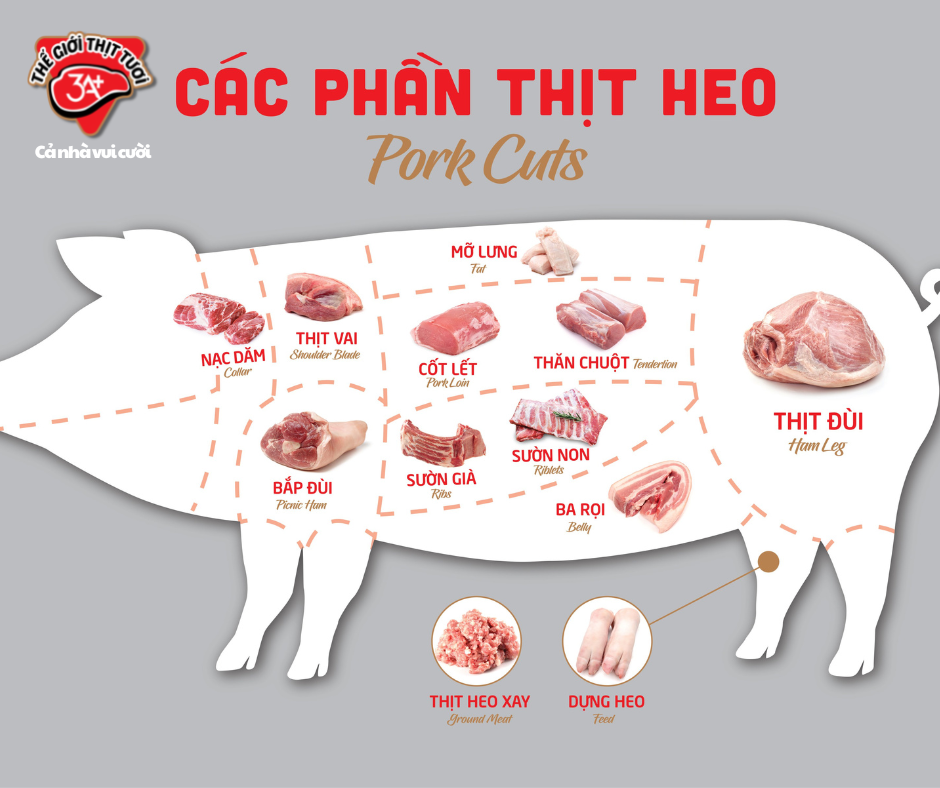 Ba rọi và ba chỉ khác nhau như thế nào? Gallery 1