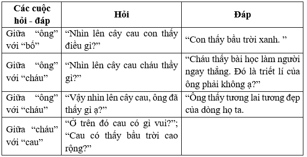 7 Bài Học Từ Cây Cau Gallery 1