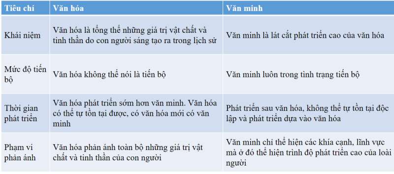 Điểm Tương Đồng Giữa Văn Hóa Và Văn Minh Gallery 1