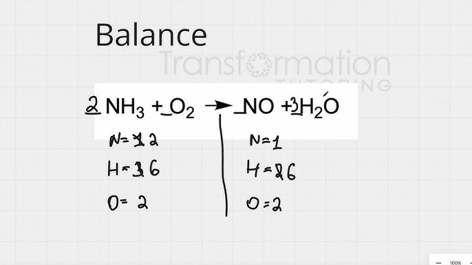 NH3, O2, NO, H2O: Phản ứng và ứng dụng Gallery 1