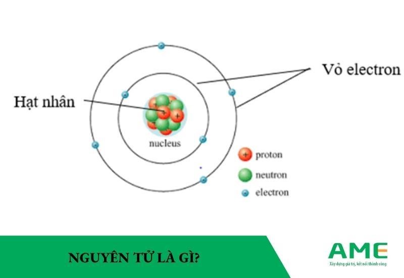 Hạt nhân nguyên tử được cấu tạo từ gì? Gallery 2