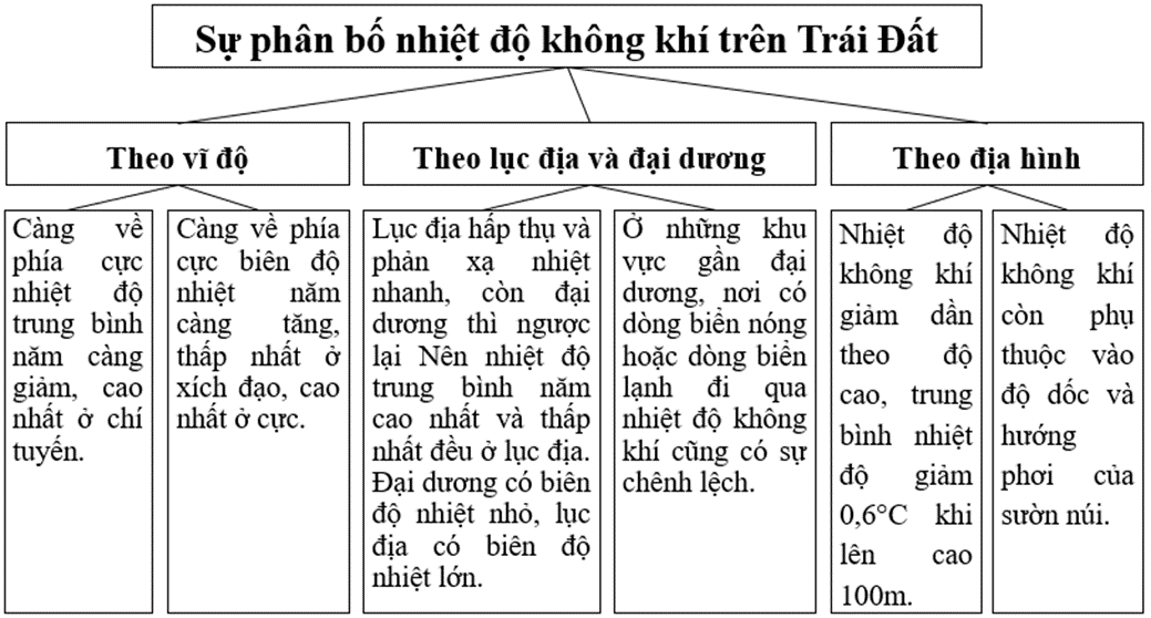 Đại dương có biên độ nhiệt nhỏ hơn lục địa vì sao? Gallery 2