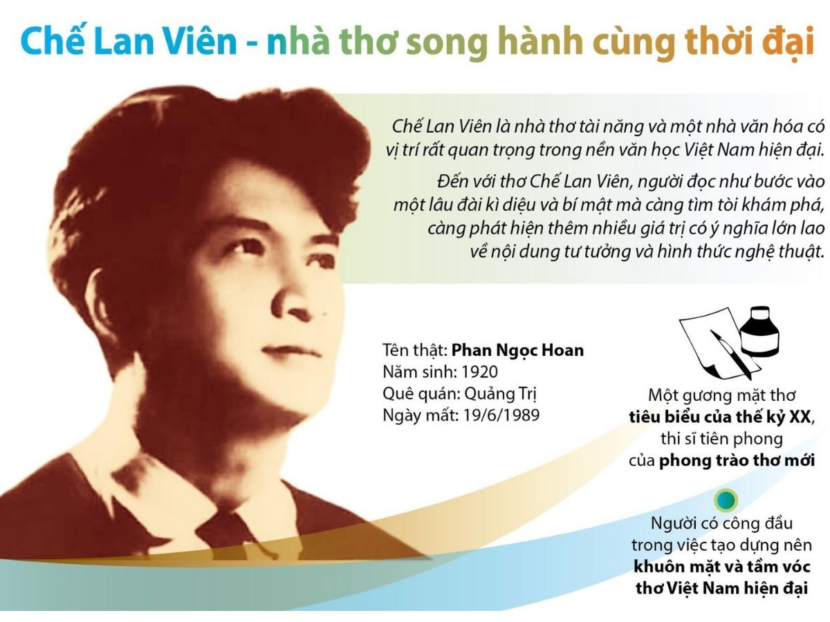 Chế Lan Viên: Thơ và Cuộc Đời Gallery 2