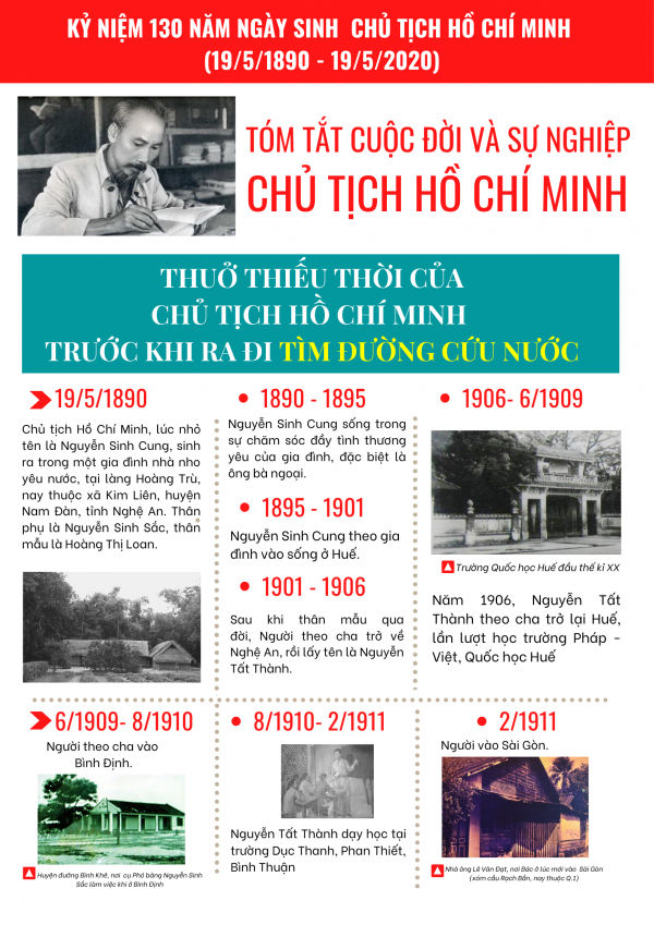 Tóm tắt tiểu sử Gallery 2