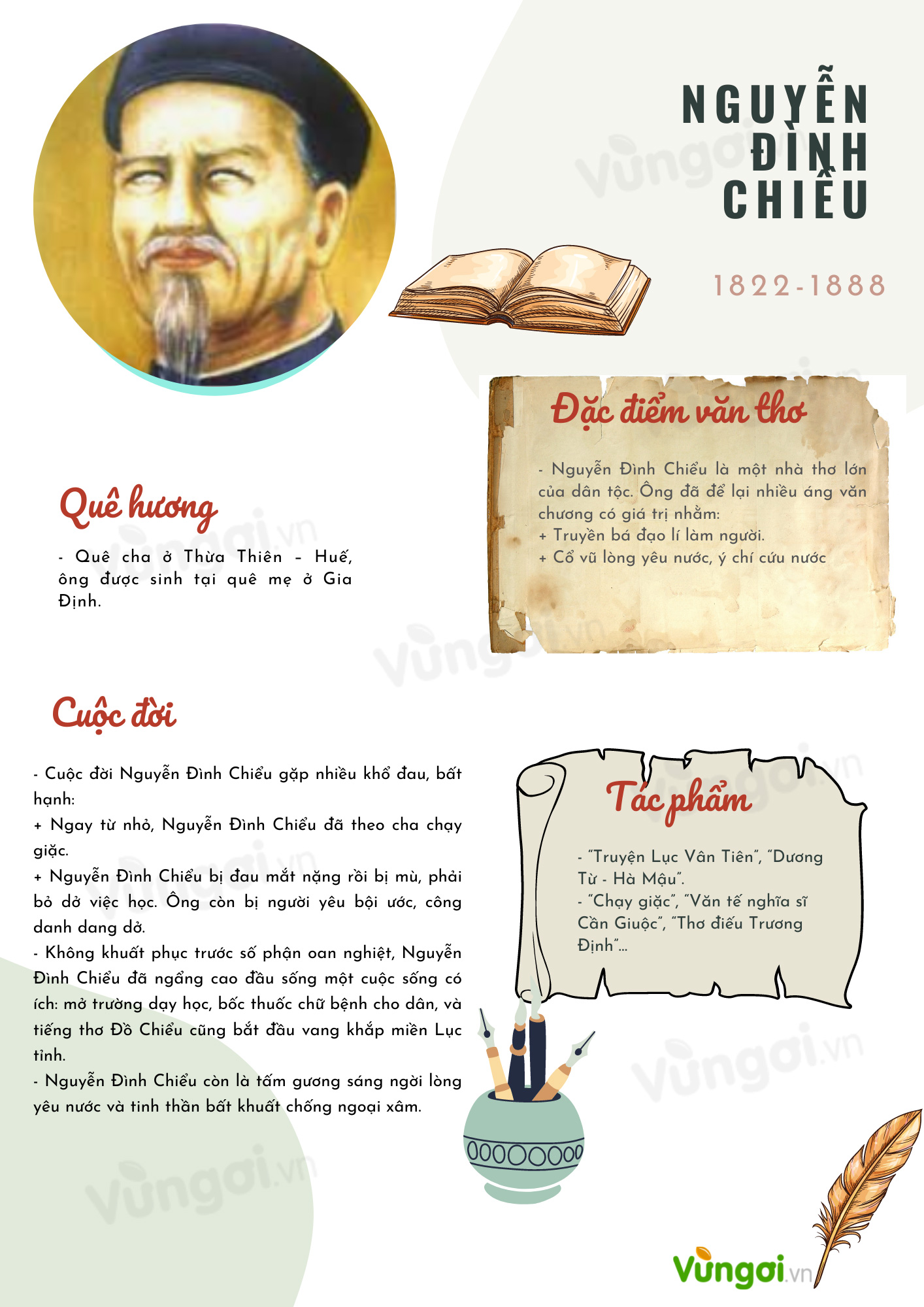 Tiểu sử Nguyễn Đình Chiểu Gallery 2