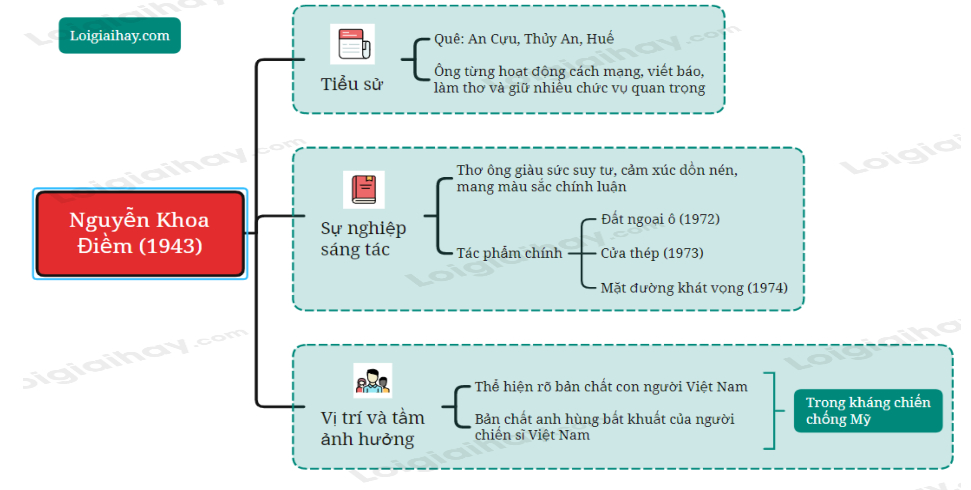 Tác giả Nguyễn Khoa Điềm: Cuộc đời và sự nghiệp văn học Gallery 2
