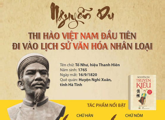 Tóm tắt cuộc đời và sự nghiệp Nguyễn Du Gallery 2