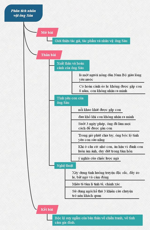 Tâm trạng Ông Sáu khi gặp con Gallery 1