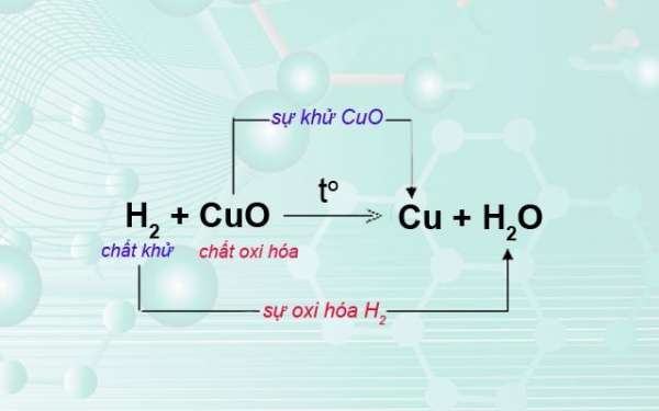 Sự oxi hóa là quá trình gì?