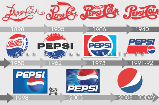 Pepsi Sayings: Những Câu Slogan Bắt Tai Của Thương Hiệu Nước Giải Khát Nổi Tiếng Gallery 2