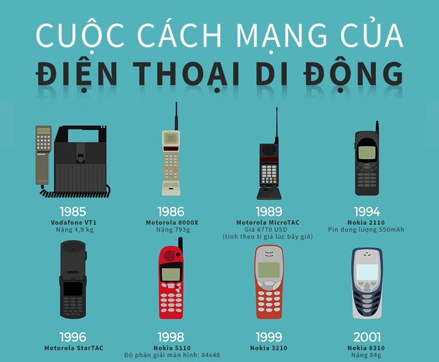 Điện thoại là gì? Gallery 2