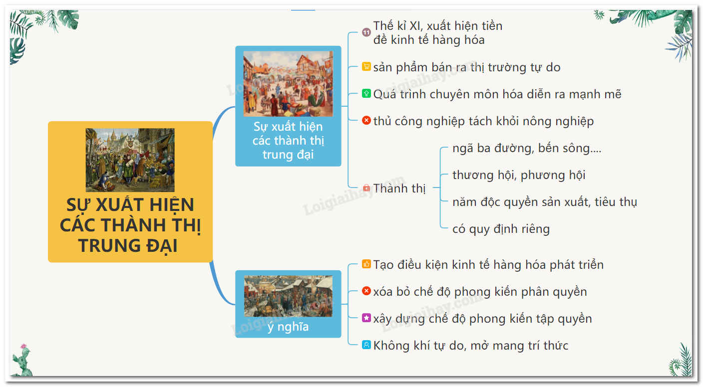 Kinh tế chủ đạo của thành thị Tây Âu thời Trung đại là gì? Gallery 1