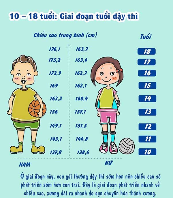 Tuổi 14 là lứa tuổi như thế nào? Gallery 1