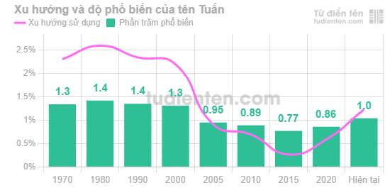 Tên Tuấn Có Ý Nghĩa Gì? Gallery 2