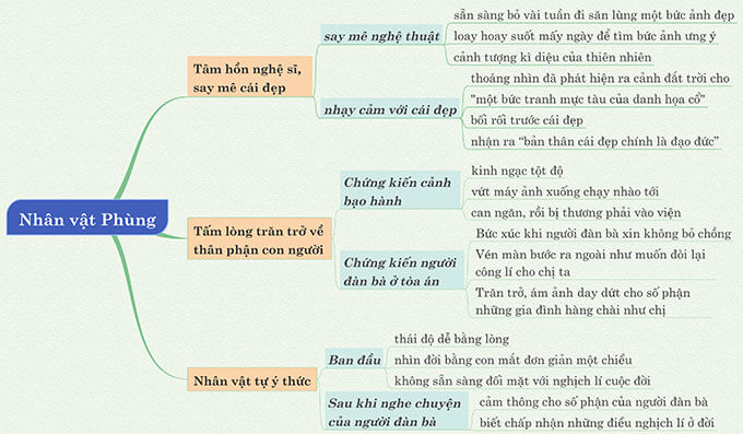 Nhân vật Phùng trong Chiếc Thuyền Ngoài Xa: Một Cái Nhìn Đa Chiều Gallery 1