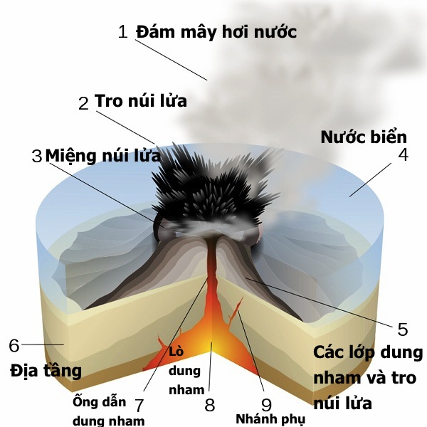 Vì sao có núi lửa? Gallery 2