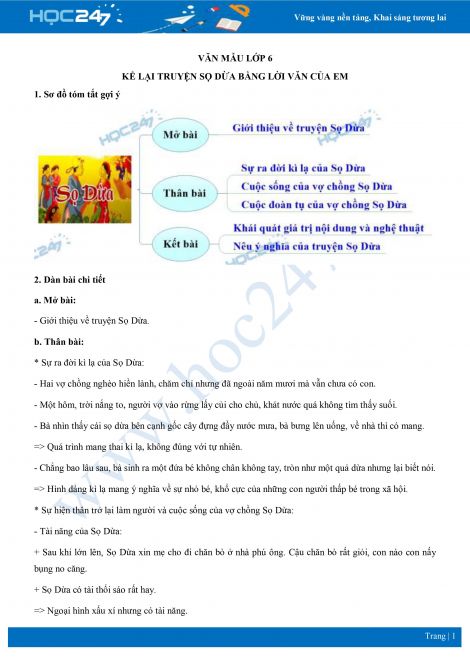 Kể Lại Truyện Sọ Dừa Bằng Lời Văn Của Em Gallery 1