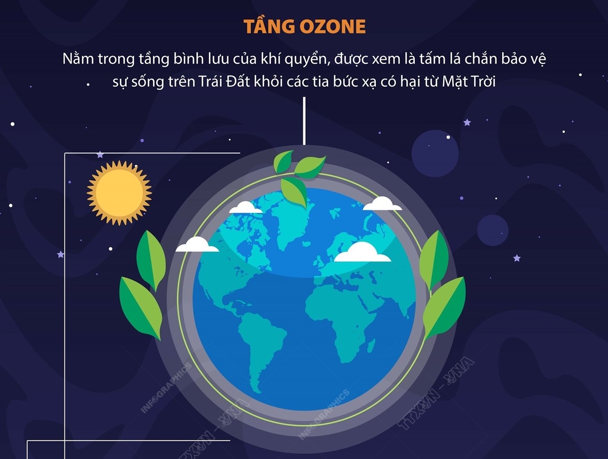 Phục hồi tầng Ozone: Thành công hiếm hoi của nỗ lực toàn cầu Gallery 1