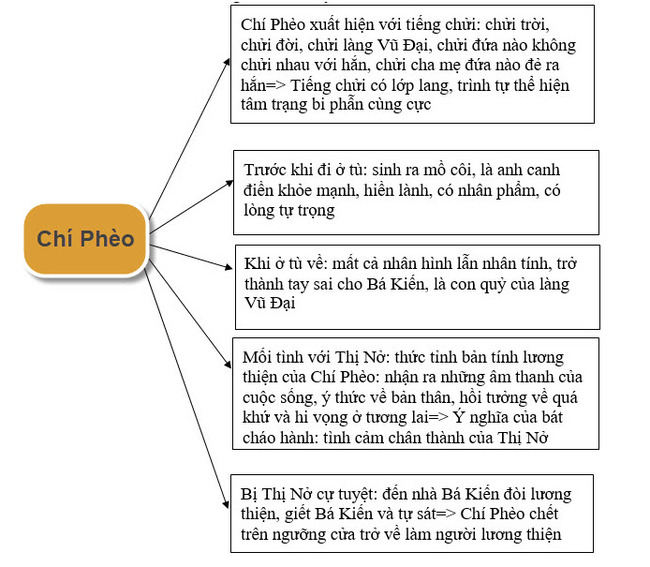 Tóm tắt Chí Phèo Chương 11 Gallery 1