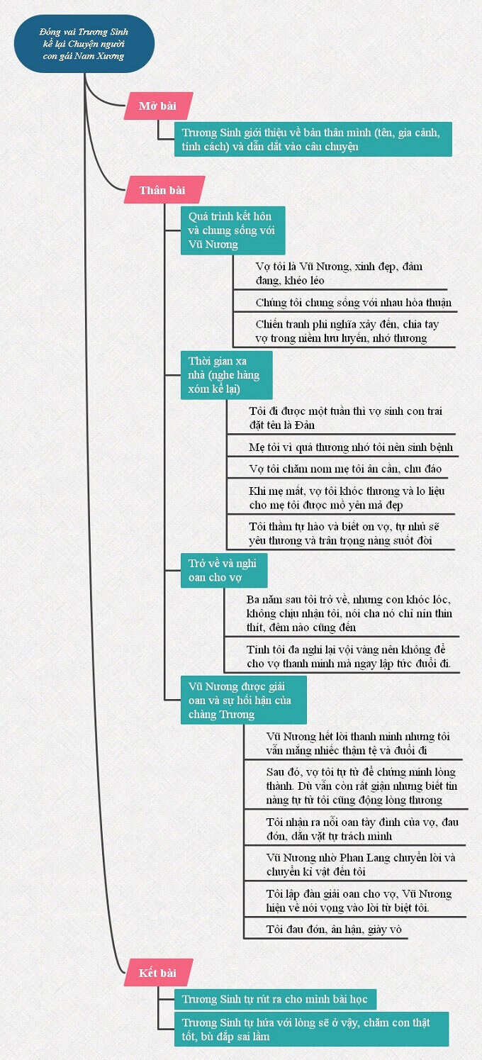 Nỗi An Hận Của Trương Sinh -  Câu Chuyện Buồn Tận Cùng Gallery 2
