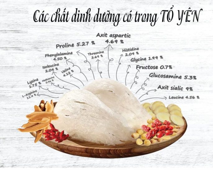 Thơ Vui Về Yến Sào: Những Bài Thơ Hài Hước Về "Ngôi Nhà" Của Chim Yến Gallery 2