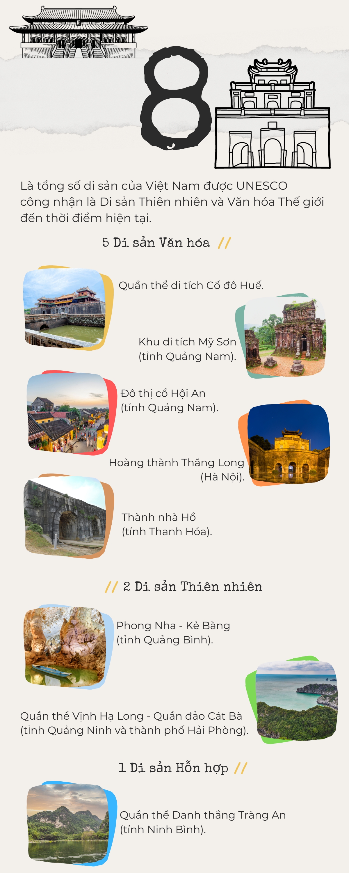 Có Bao Nhiêu Di Sản Được UNESCO Công Nhận? Gallery 2