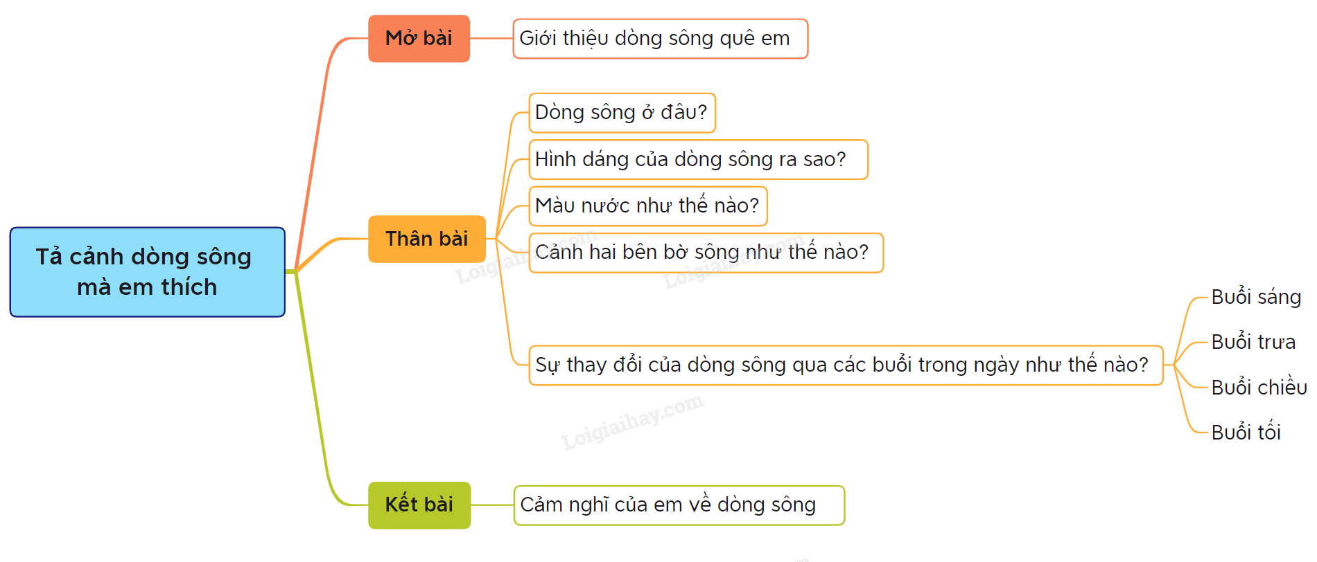 Tả về dòng sông quê hương em Gallery 2