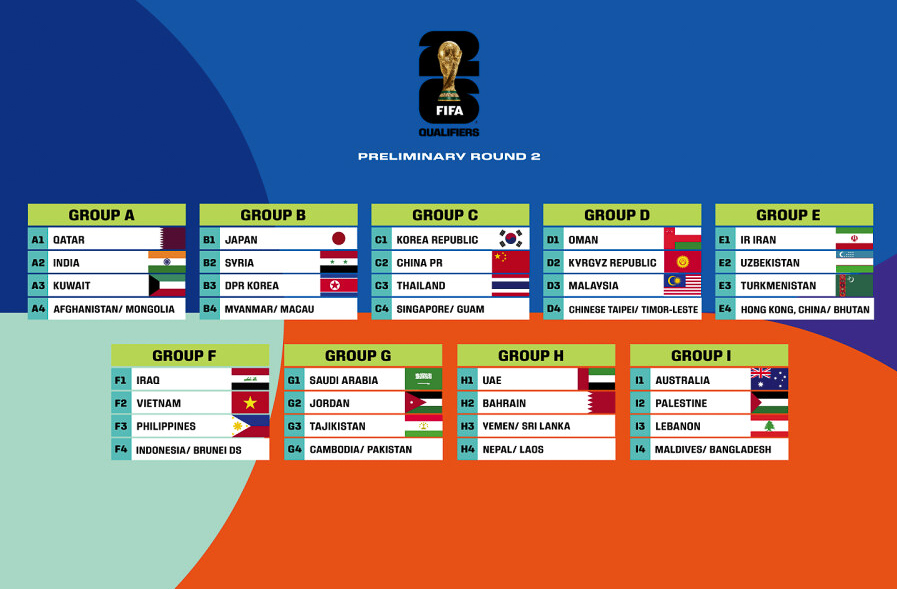 World Cup có bao nhiêu đội? Gallery 2