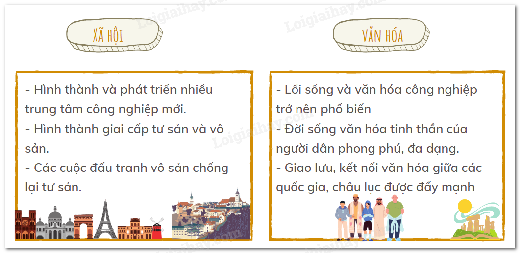 Văn hóa: Một trong những tác động của cuộc Cách mạng công nghiệp thời cận đại là gì? Gallery 2