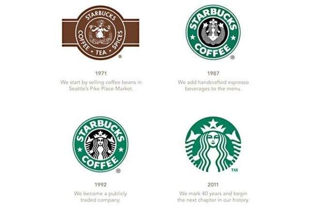 Slogan Starbucks: Ý Nghĩa và Sự Thành Công Gallery 1