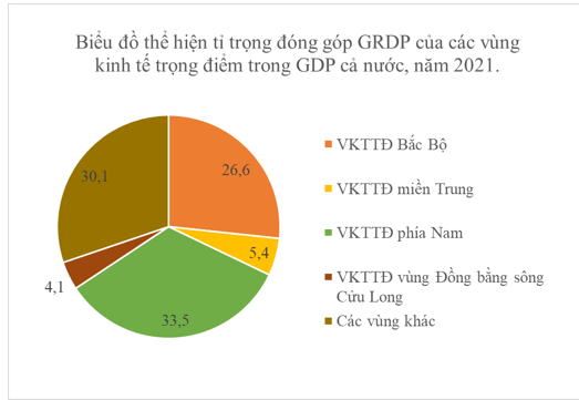 Biểu Hiện Chuyển Dịch Cơ Cấu Lãnh Thổ Kinh Tế Nước Ta Gallery 2