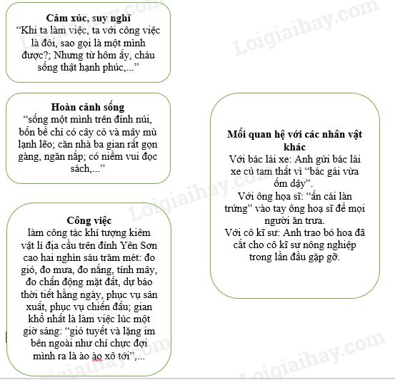 Giải thích ý nghĩa nhan đề Lặng lẽ Sa Pa Gallery 1