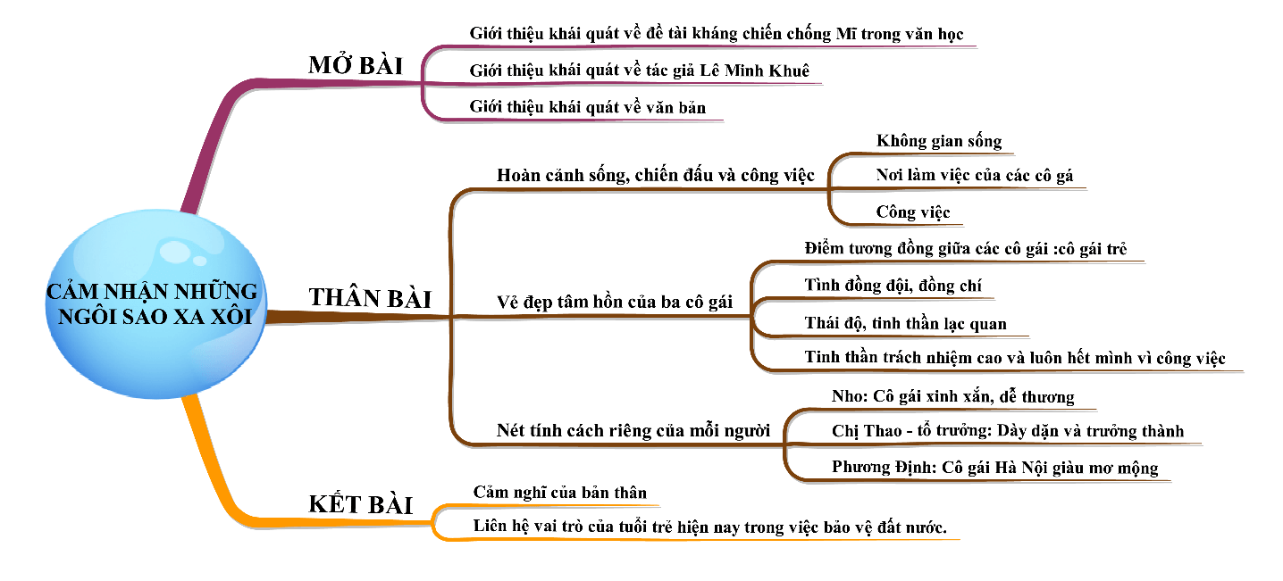 Mạch Cảm Xúc Những Ngôi Sao Xa Xôi Gallery 1