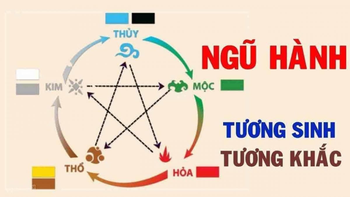 Chồng Thủy Vợ Thổ: Hợp hay Không Hợp? Bí quyết gìn giữ hạnh phúc Gallery 1