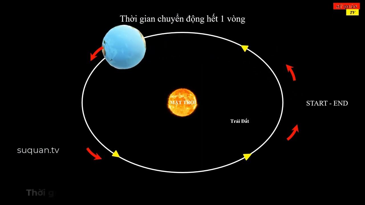 Mặt trời quay quanh cái gì? Gallery 1