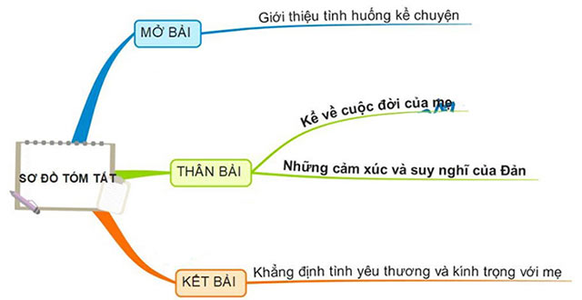 Nỗi Oan Của Mẹ - Bé Đản Kể Lại Gallery 1