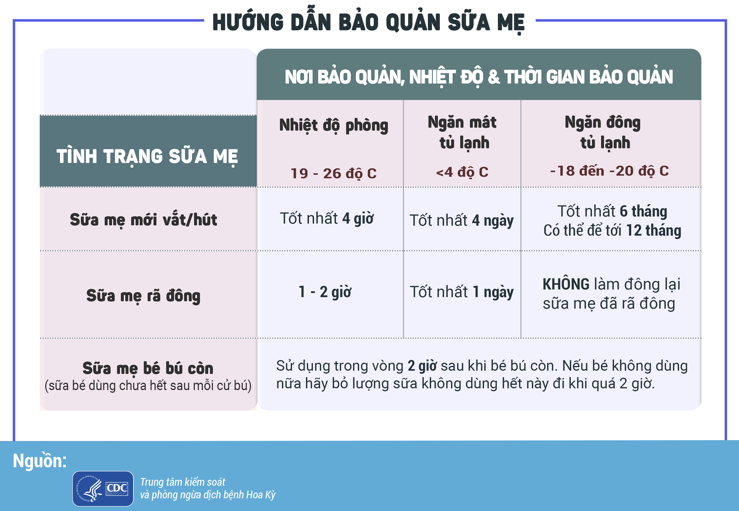 Sữa mẹ vắt ra để được mấy tiếng?