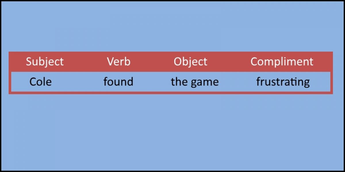Mastering English Sentence Patterns Gallery 2