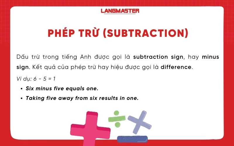 Addition, Subtraction, Multiplication, and Division in English Gallery 2