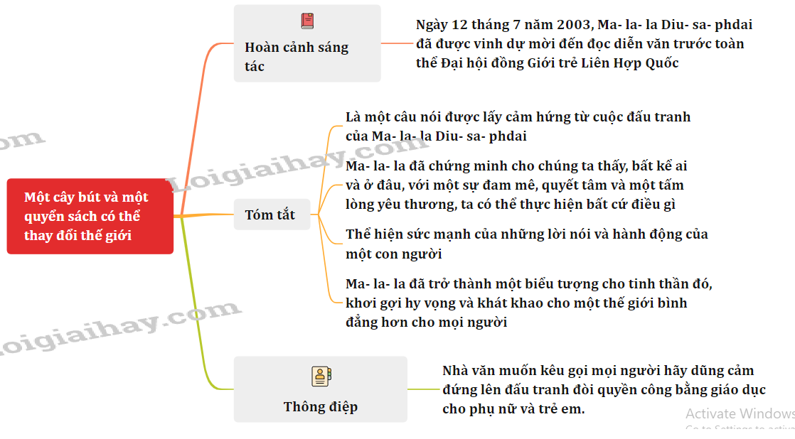 Một Cây Bút Và Một Quyển Sách Có Thể Thay Đổi Thế Giới Gallery 1